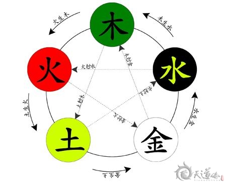 夫妻五行相克一定不好吗？有的化解！