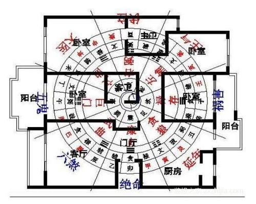 风水学入门 住宅 房子朝向最好顺序