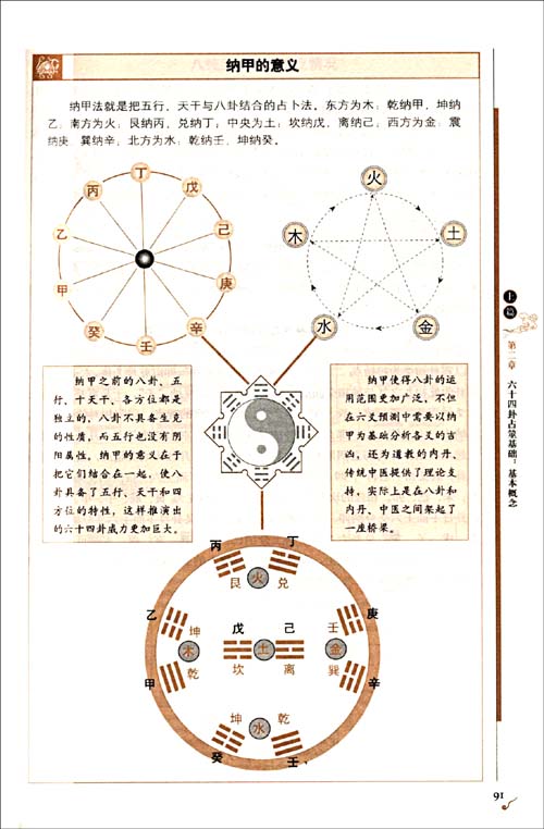 易经六十四卦(全图解)图画