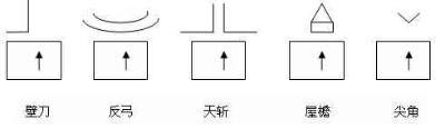 化煞（三）《化煞原理及方法》