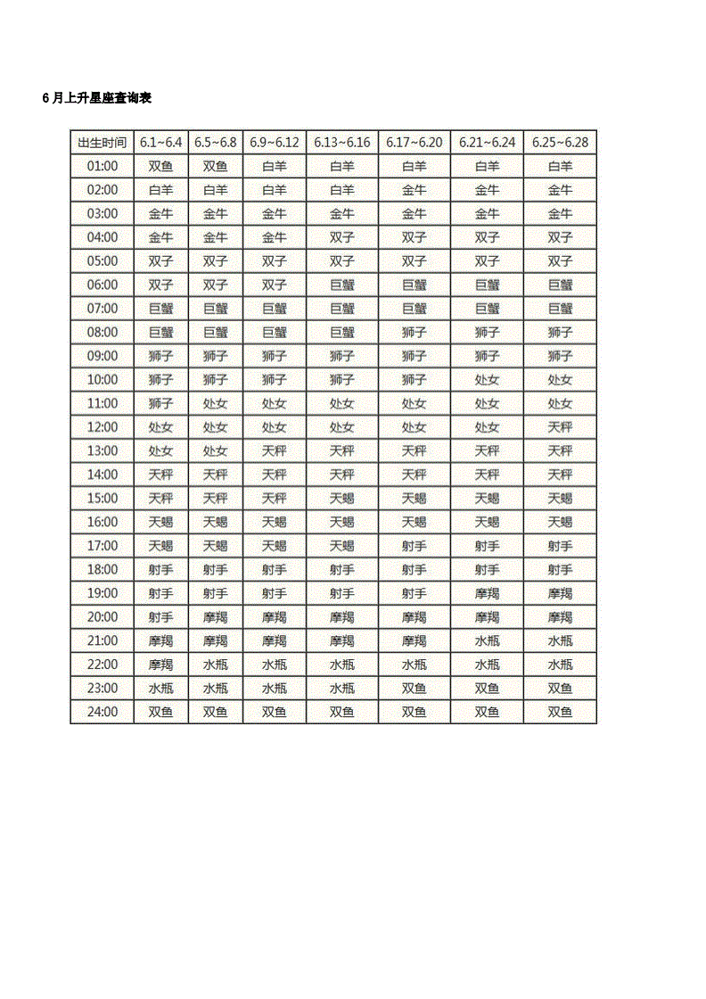 星座查询上升星座(最准确的月亮星座查询)