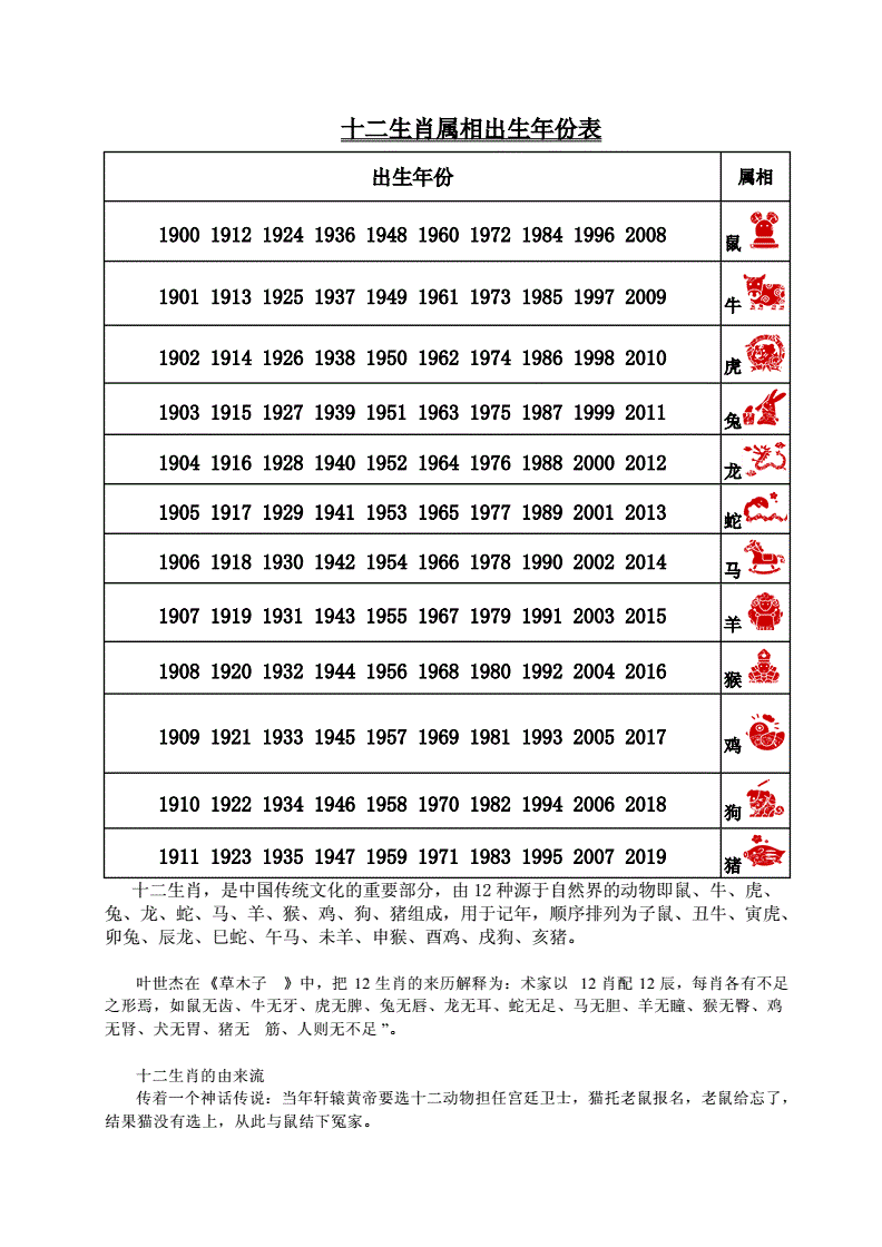 1996多大 1996年属什么的生肖多大了