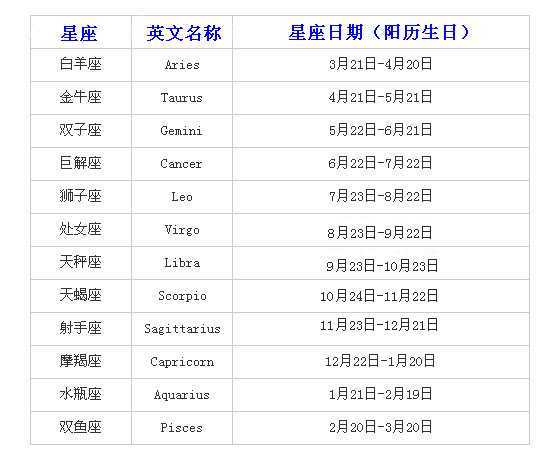 你的星座，是按照你的身份证上的日期，推算的吗？