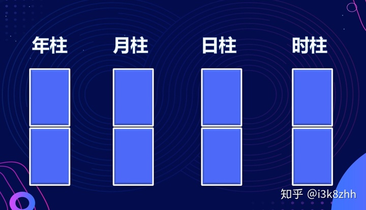 生辰八字是什么？为什么八字可以看命运？