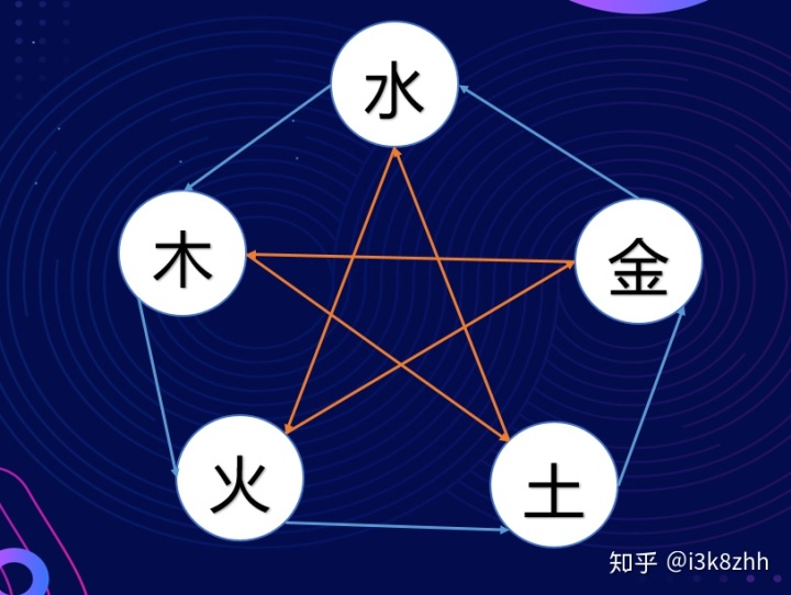 生辰八字是什么？为什么八字可以看命运？