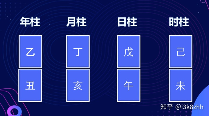 生辰八字是什么？为什么八字可以看命运？