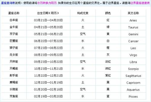 10月21日是什么星座 月亮星座