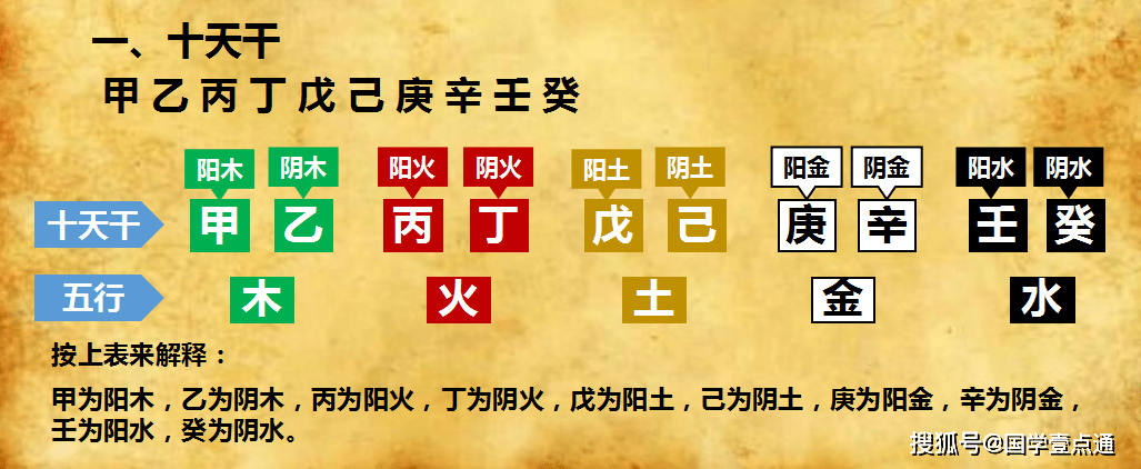 八字看缺土的人怎样起名字