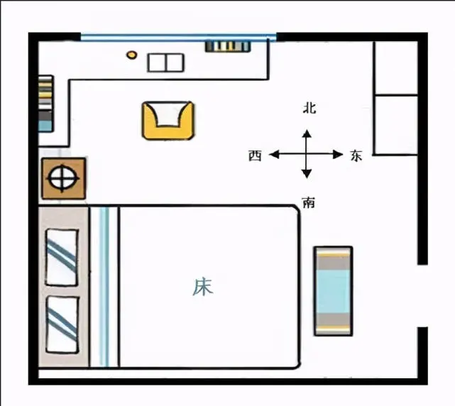 床怎么摆放—床摆放应该南北朝向