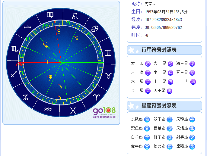 什么星盘配置有妖气 星盘配置