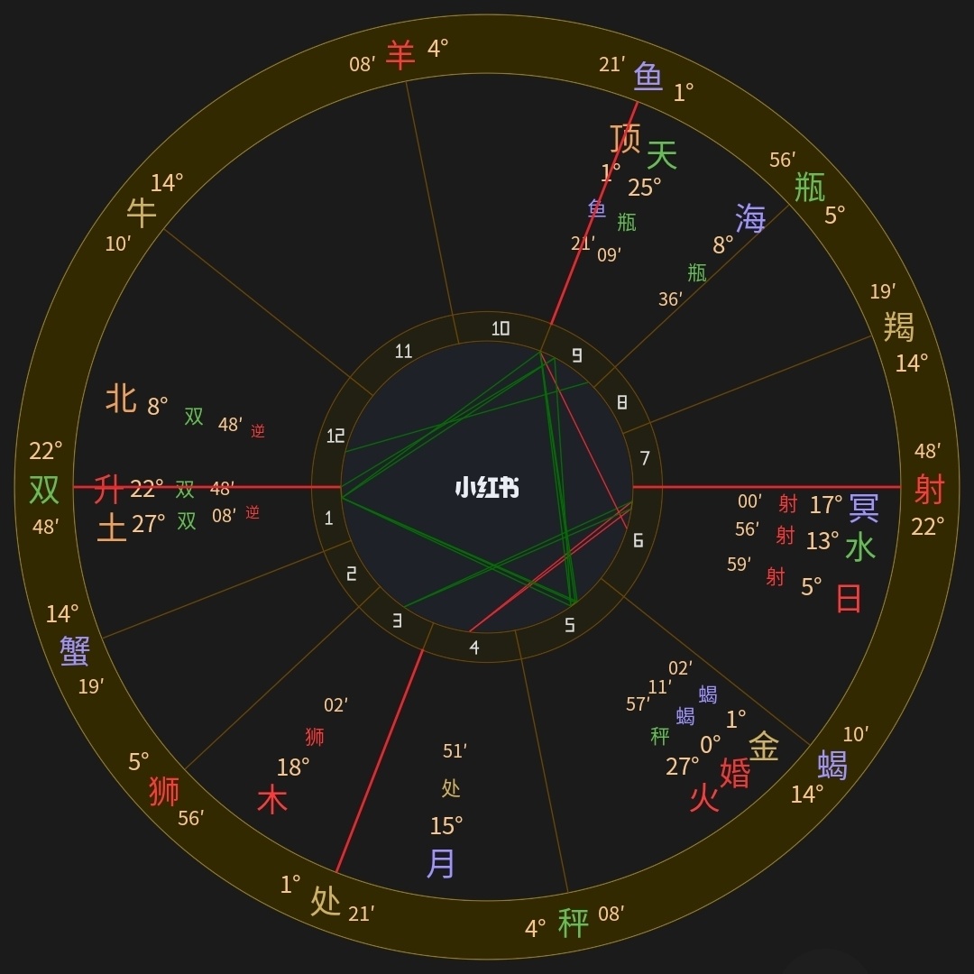 什么星盘配置有妖气 星盘配置