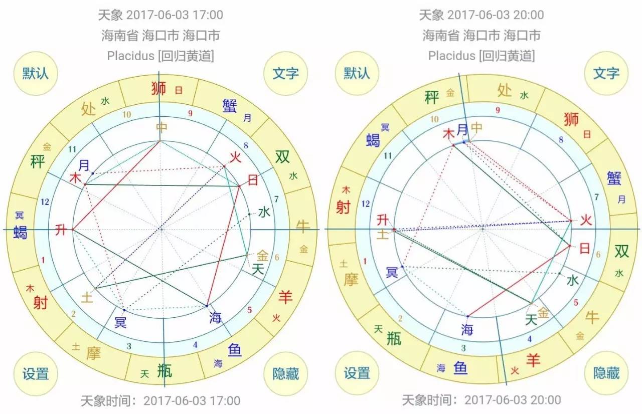 科普 |你知道你的太阳星座和上升星座是什么吗？