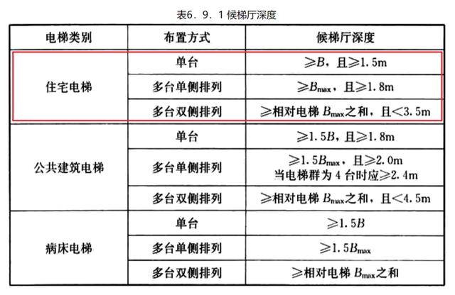 住宅风水属相与楼层的讲究（关于住宅风水的楼层讲究）