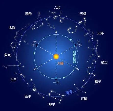 十二生肖和十二星座，真的能测算人的性格和命运吗？