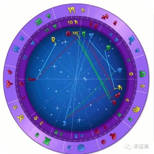 星座算命与八字算命术的区与别--了解更健康