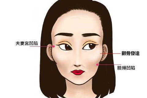 面相颧骨高低位置,颧骨面相分析