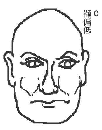 从颧骨看命运：男人颧骨面相看命运图解