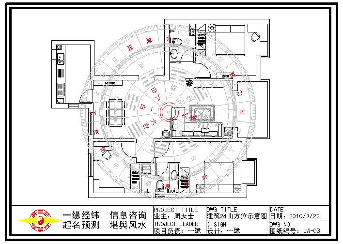 包头装修设计 装修风水该信吗 看完你就知道了