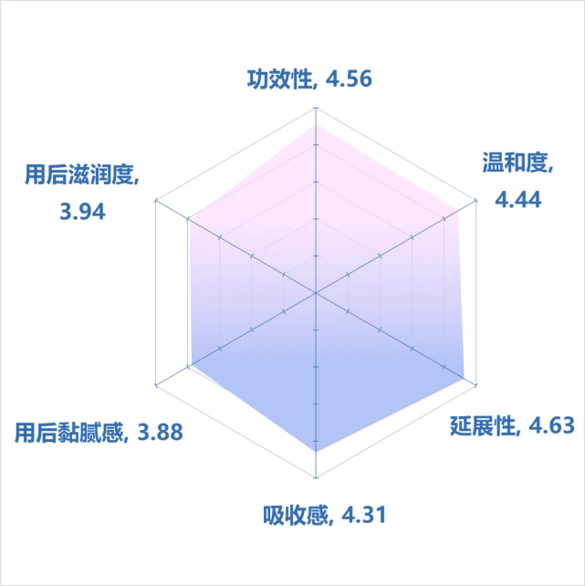 爱情的心理分析 （一）