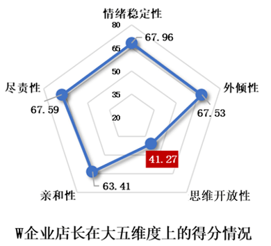 爱情的心理分析 （一）