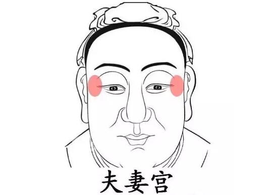 文昌在夫妻宫是什么意思 有什么说法