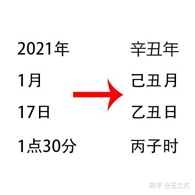 天干是什么意思？