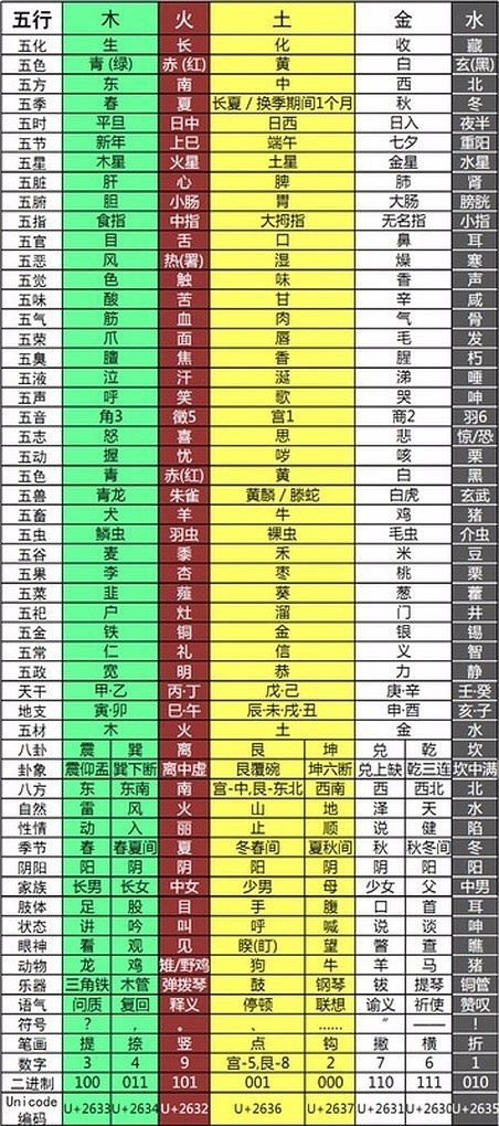 天干是什么意思？