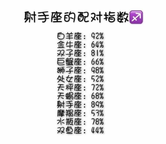 12星座最佳夫妻配对和情侣最佳配对排行，快来看看你的吧