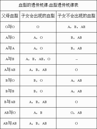 超准生肖血型你的性格