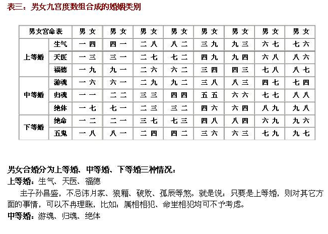 称骨算命：袁天罡认为几两算好命