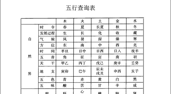 八字查询表:出生日期生辰八字查询表