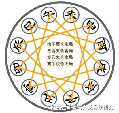 六爻占卜起卦方式有哪些 铜钱起卦时间起卦报数起卦