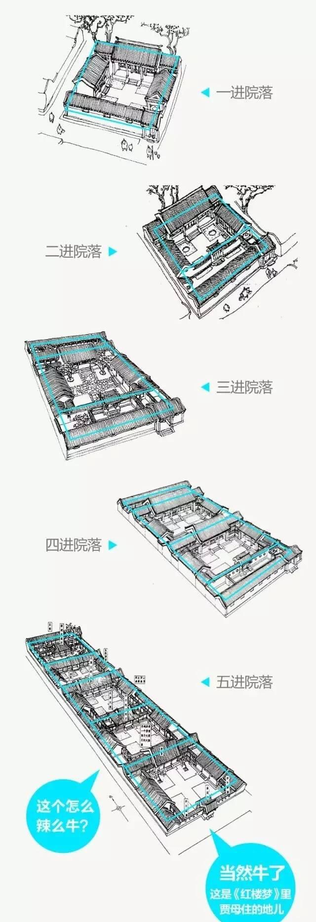 中国四合院的详细图解，满满都是文化