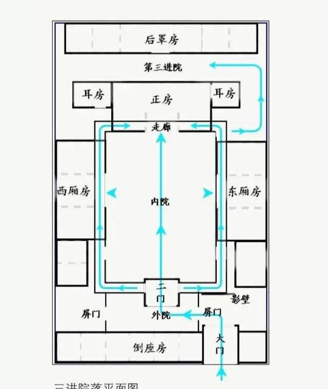 中国四合院的详细图解，满满都是文化