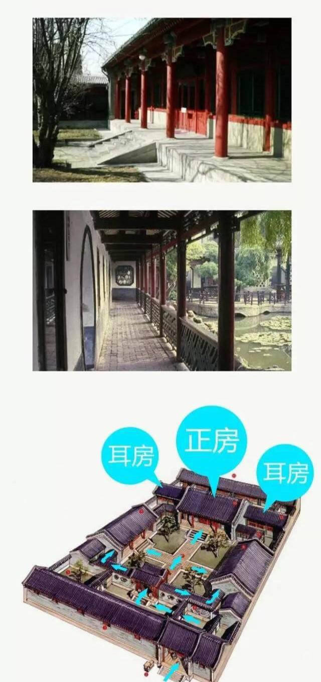 中国四合院的详细图解，满满都是文化