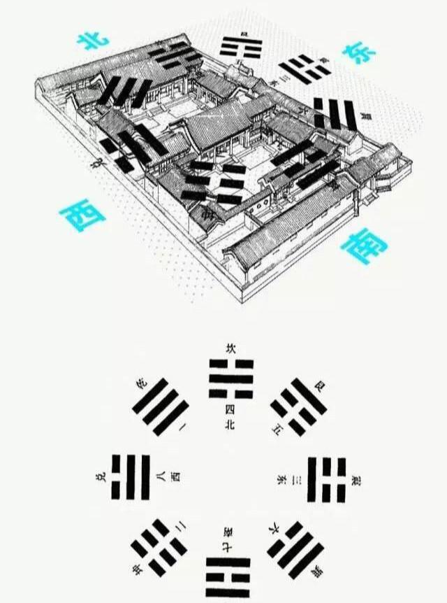 中国四合院的详细图解，满满都是文化