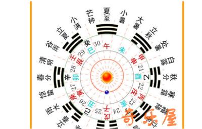 甲子是什么意思(腊八节是什么意思？)