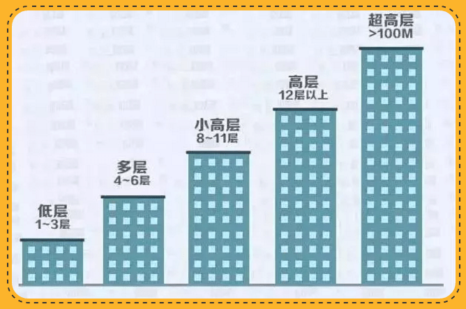 12生肖买房如何选择楼层 12生肖选楼层对照表