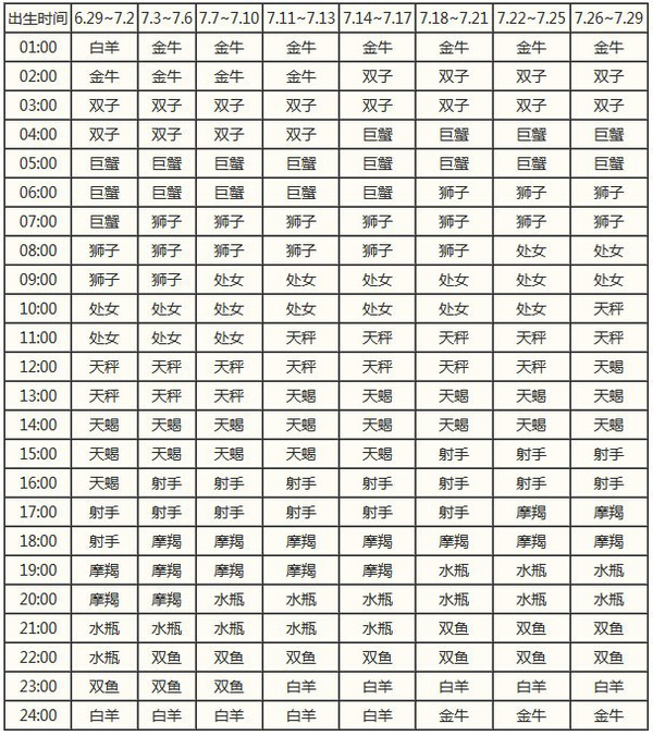 星座时间查询-日期农历生肖查询