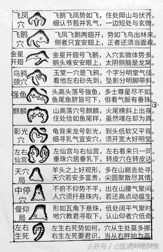 七星现代风水学在线教程(8)