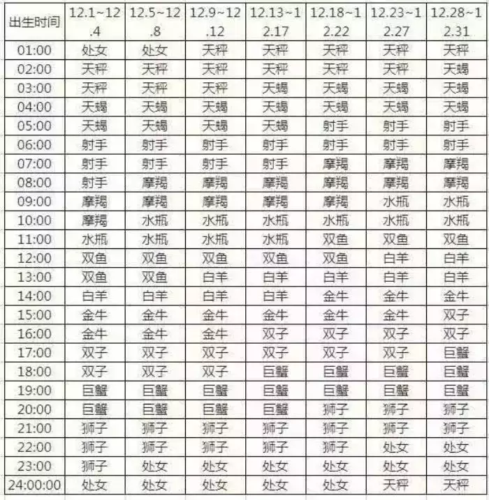 星座查询表:年农历星座查询表