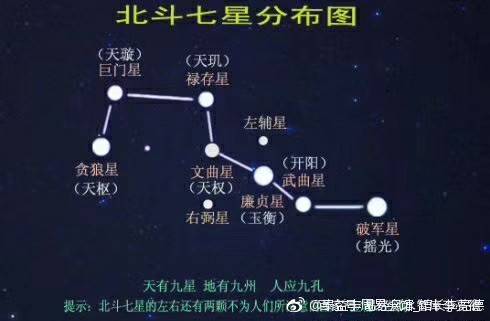 七星现代风水学主要是说什么？