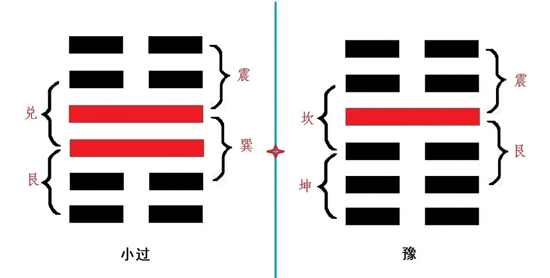 易经第六十九讲：小过卦