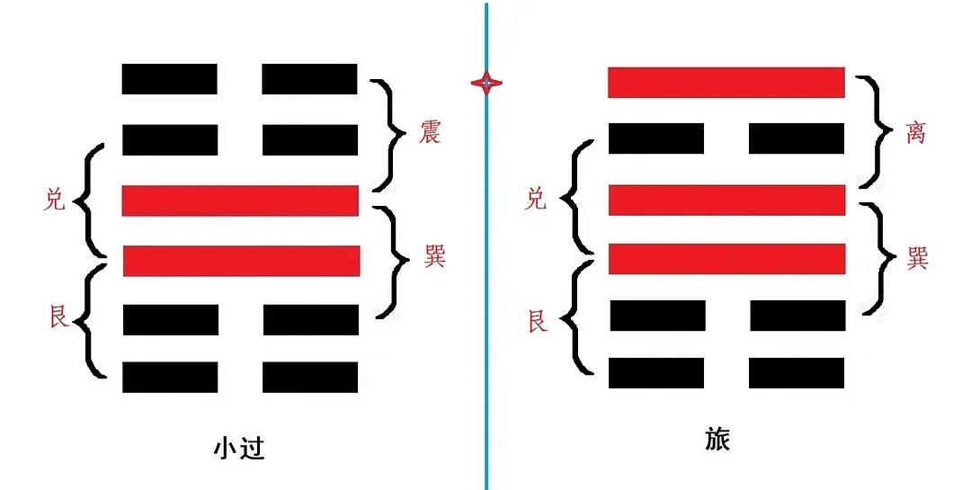 易经第六十九讲：小过卦