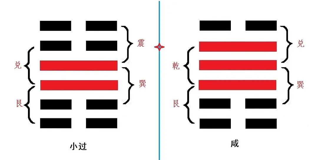 易经第六十九讲：小过卦