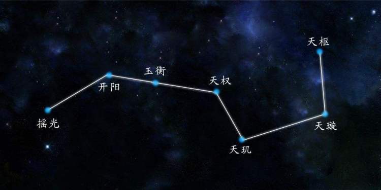 介绍：七星现代风水学