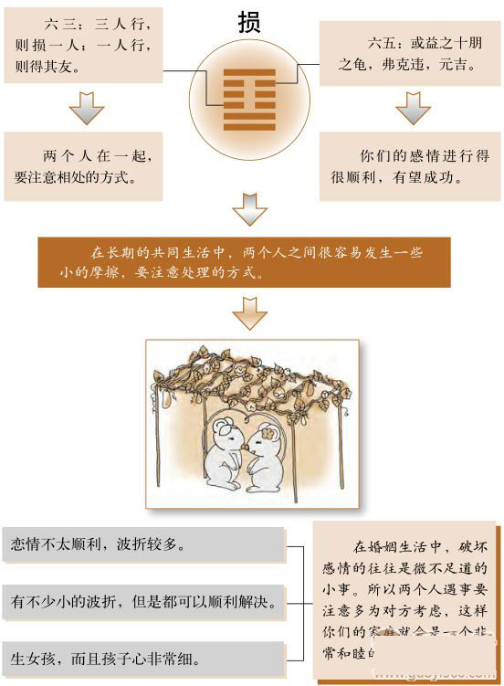 歪解易经——情感八卦 四十解卦