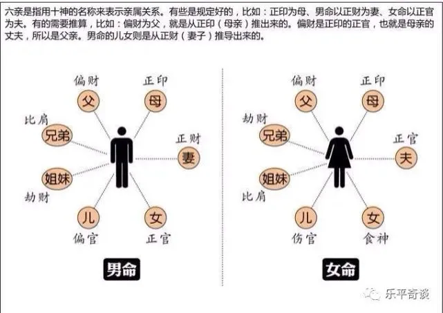 八字合婚的原理介绍 男女情感节律的特征