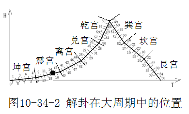 《易经新论》连载（14）：解卦卦义新诠释——危难的解除方法