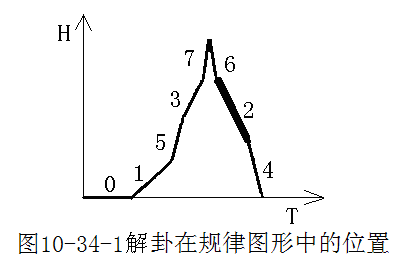 《易经新论》连载（14）：解卦卦义新诠释——危难的解除方法